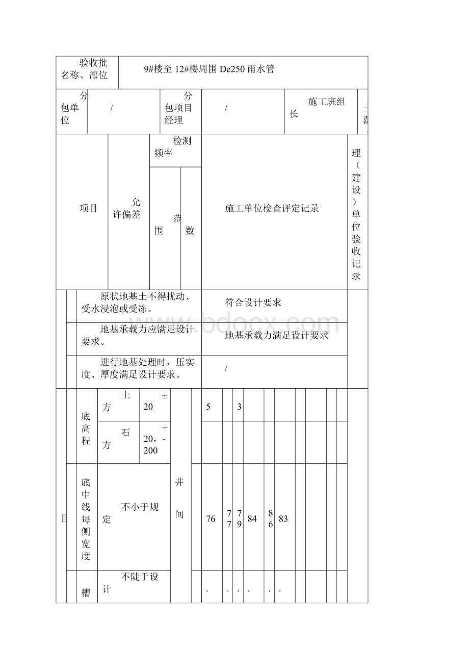 室外给排水检验批质量验收记录Word文档下载推荐.docx_第2页