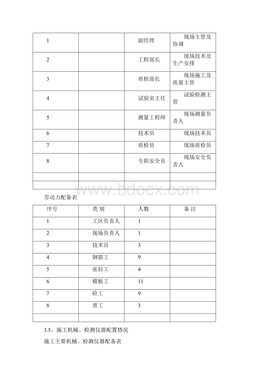 预制箱梁首件施工方案.docx_第2页