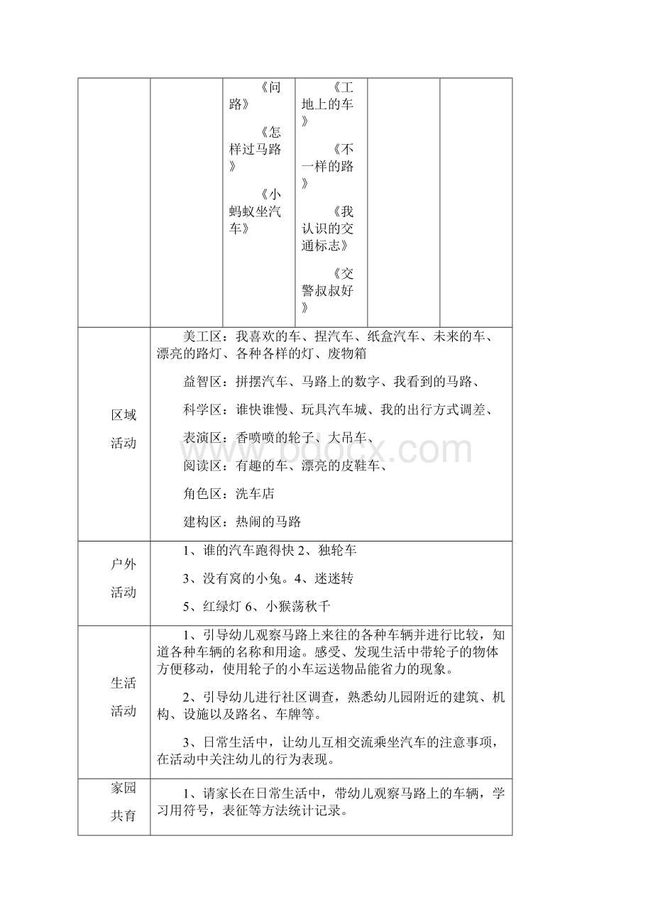 中班上主题四《我在马路边》Word文档下载推荐.docx_第3页