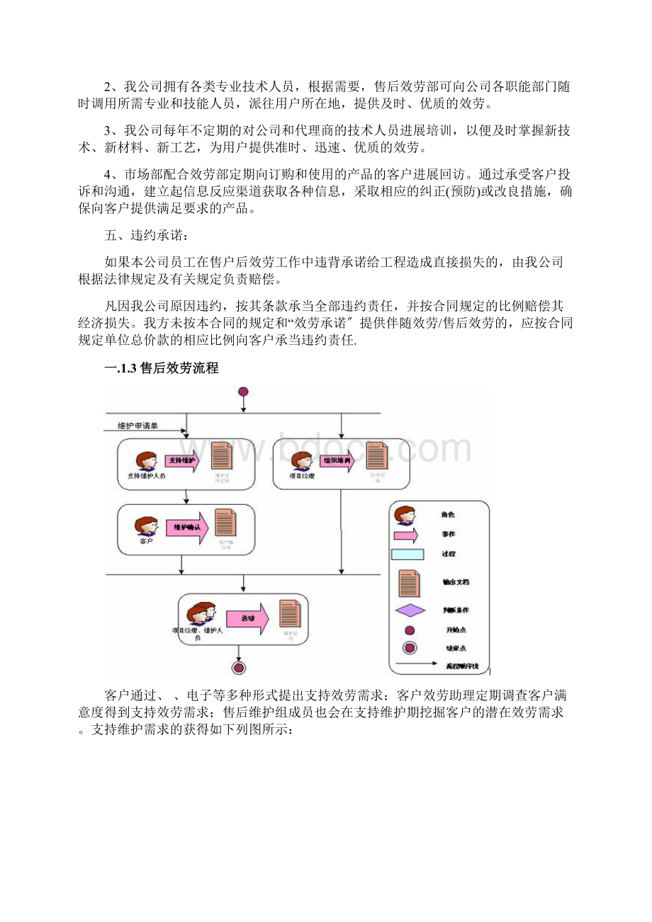 软件售后服务与方案模板Word文档下载推荐.docx_第2页