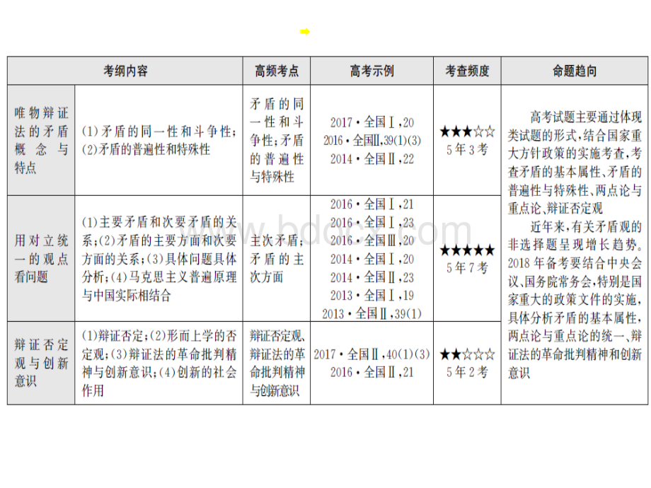 高三第一轮复习经济生活第十课创新意义与社会进步.ppt_第3页