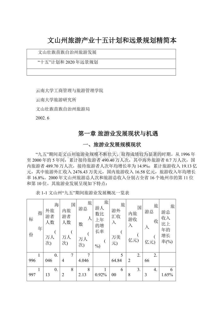 文山州旅游产业十五计划和远景规划精简本Word下载.docx