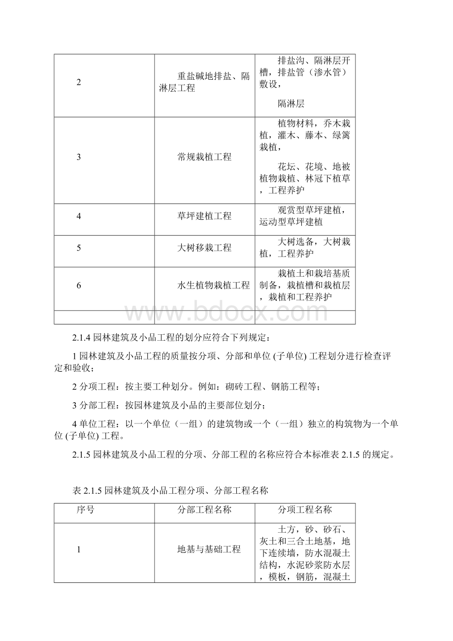 园林绿化工程质量检查评定和验收标准.docx_第2页