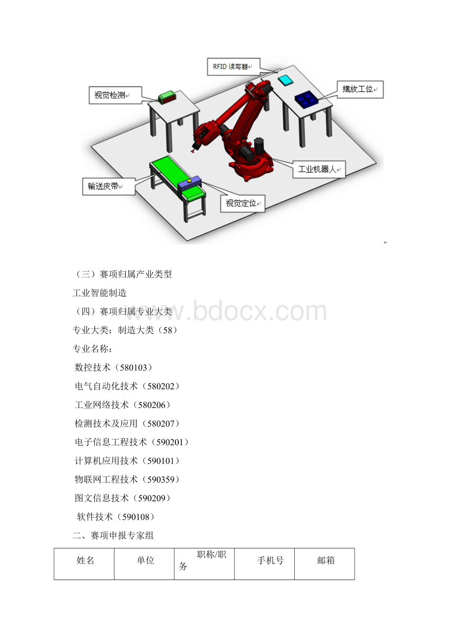 全国职业院校技能大赛竞赛机器人机器视觉及RFID技术应用与开发项目方案申报书Word格式文档下载.docx_第2页