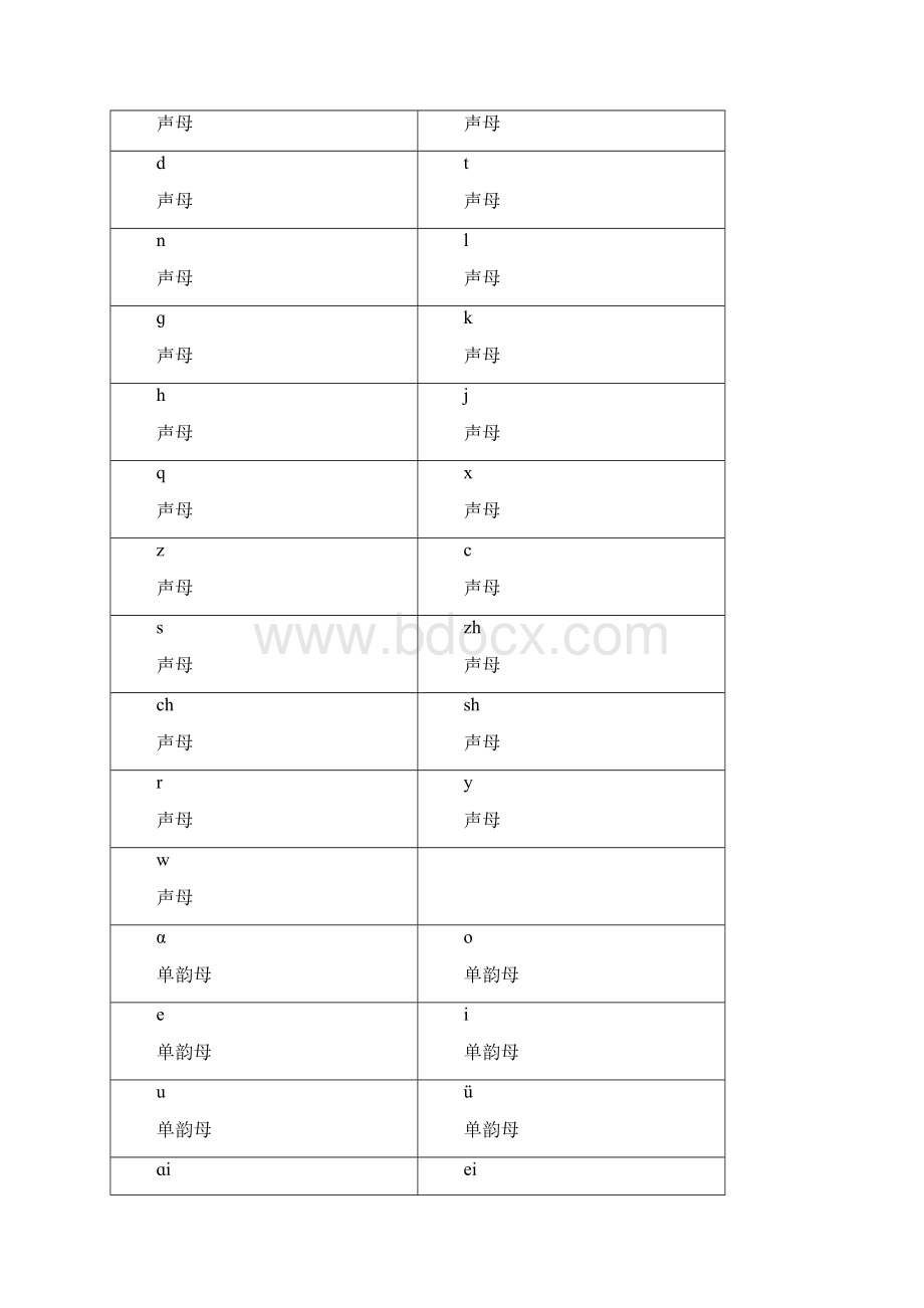 一年级拼音学习总结版本不带声调 直接打印Word格式.docx_第2页