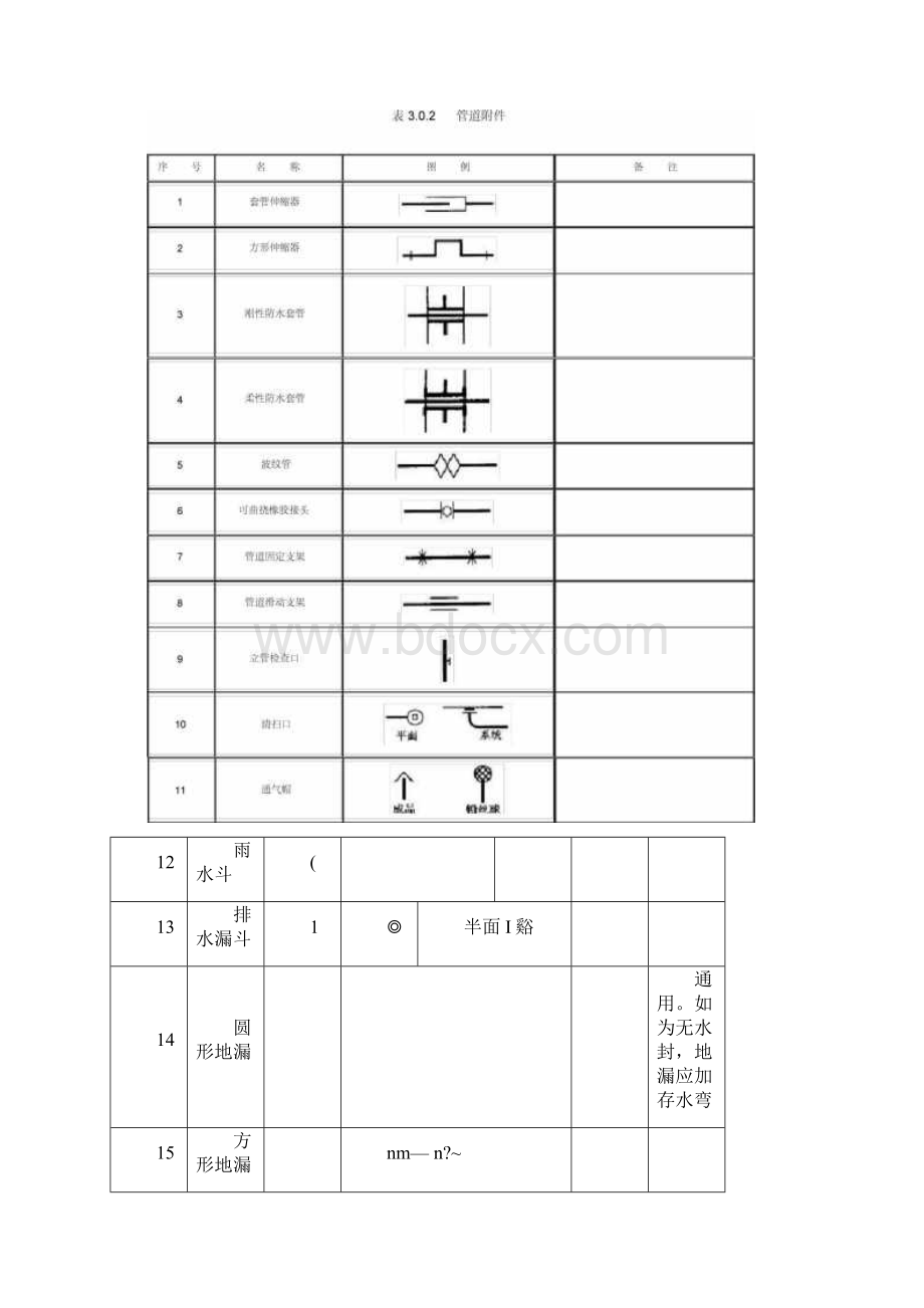 给排水施工常用图例.docx_第2页