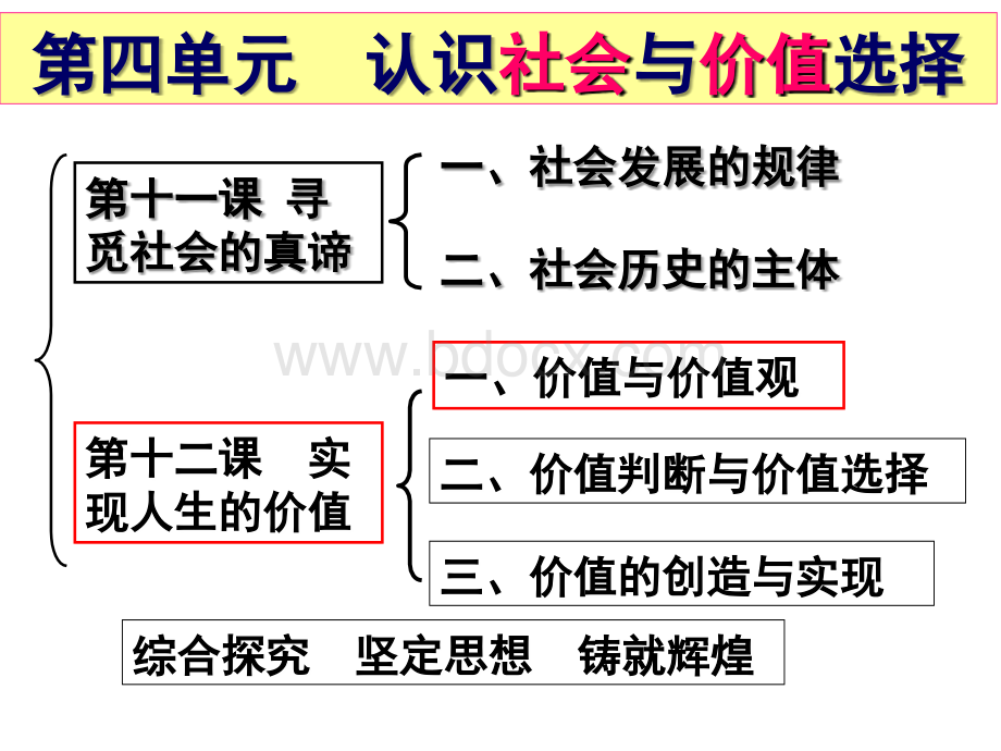 高二政治必修四(精品课件)12.1价值与价值观PPT格式课件下载.ppt