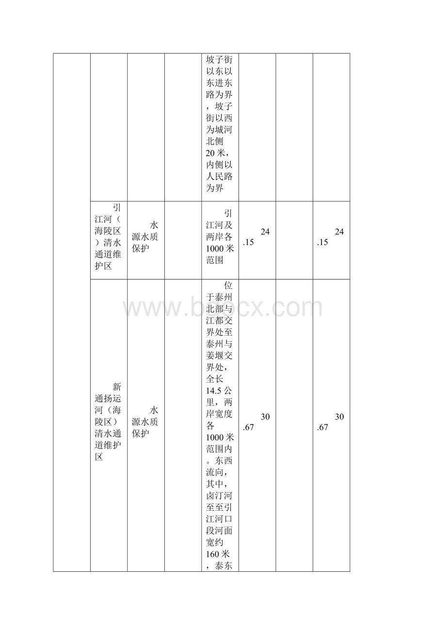 泰州市生态红线区域名录.docx_第2页