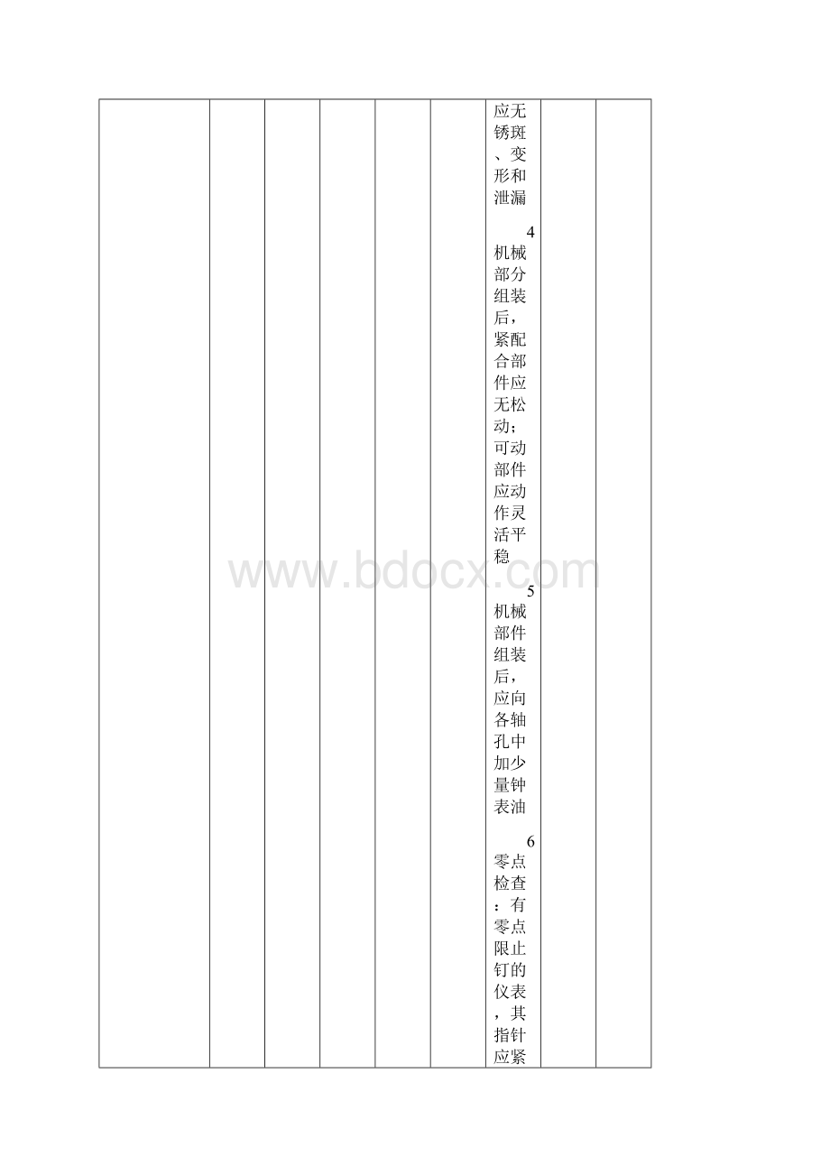 热工专业660MW机组定期维护标准Word文档格式.docx_第3页