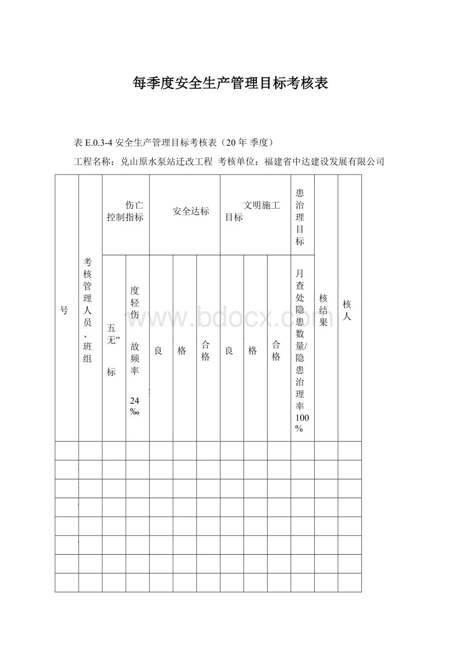 每季度安全生产管理目标考核表文档格式.docx_第1页