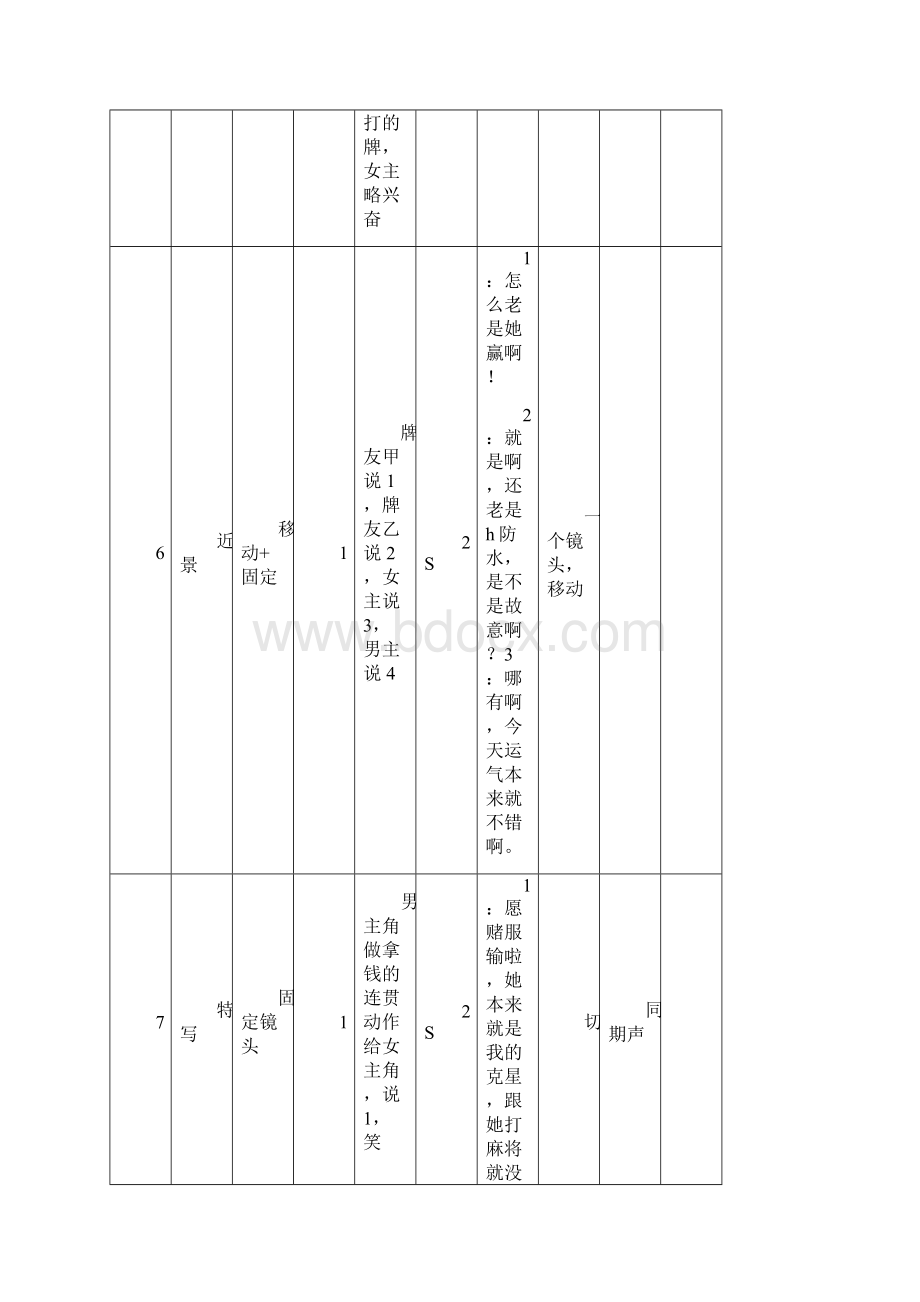 分镜头剧本范本精编文档docWord格式.docx_第2页