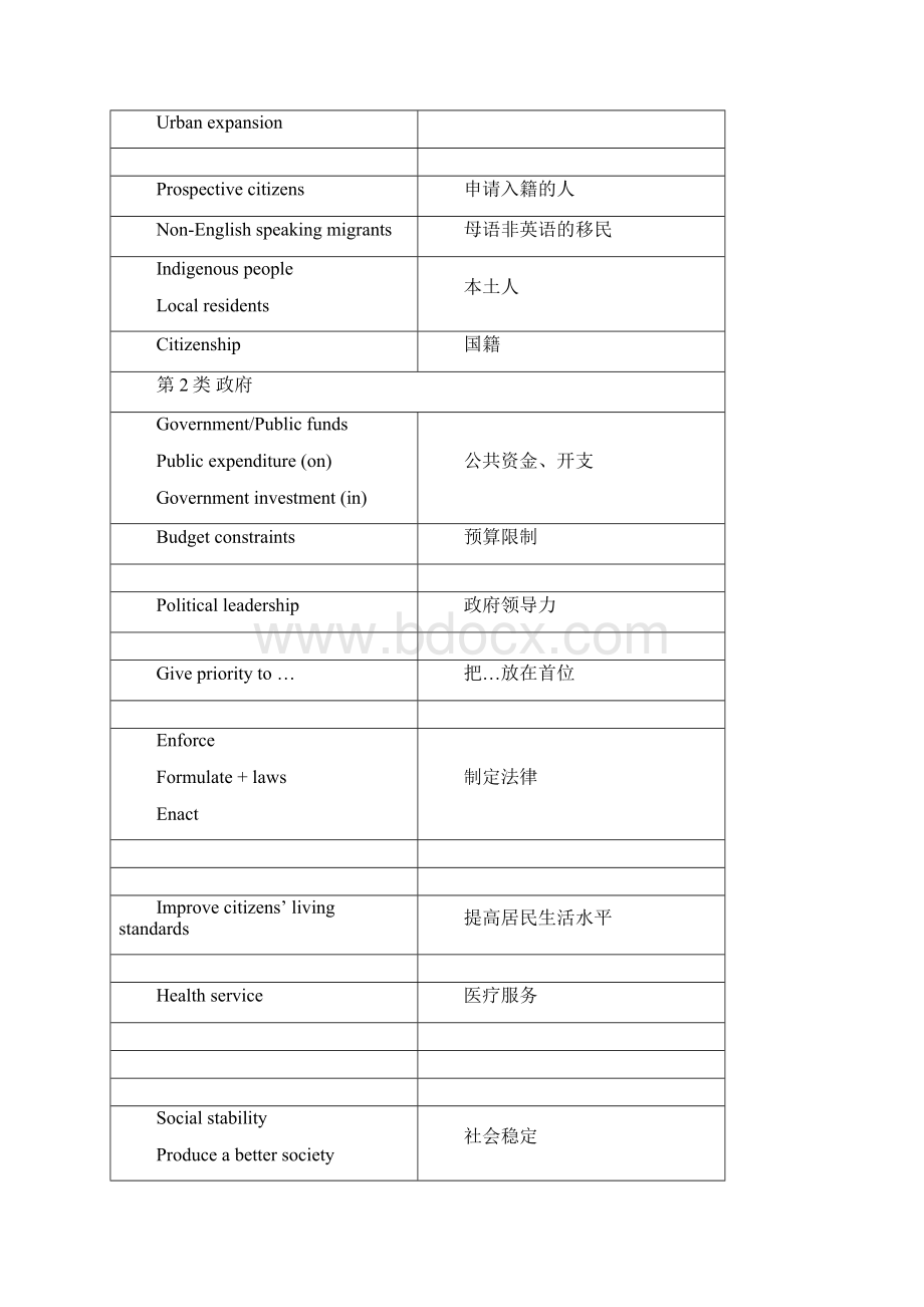 顾家北词伙整理精编版Word格式.docx_第2页