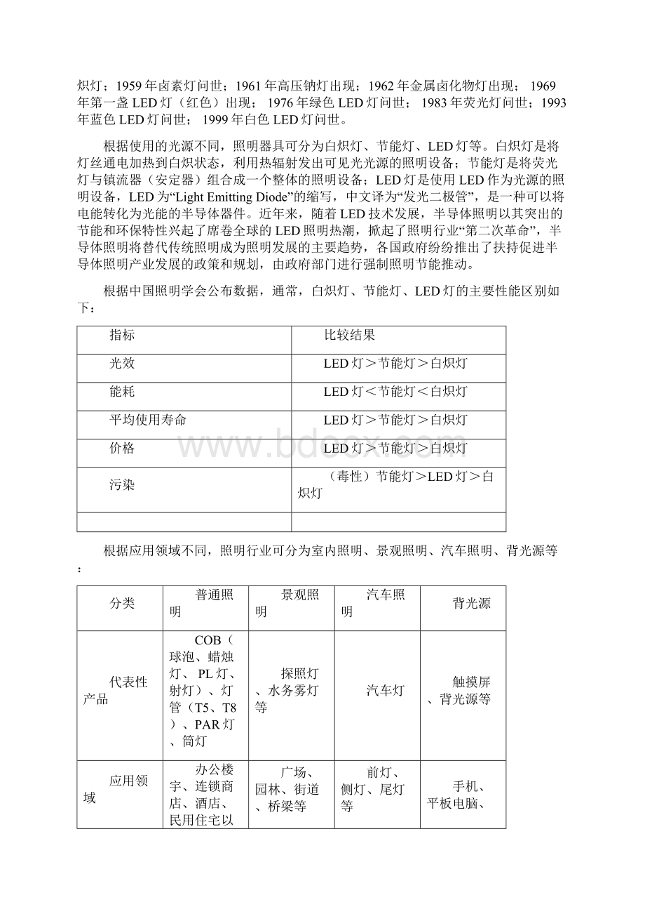 版中国LED照明市场分析研究报告.docx_第3页