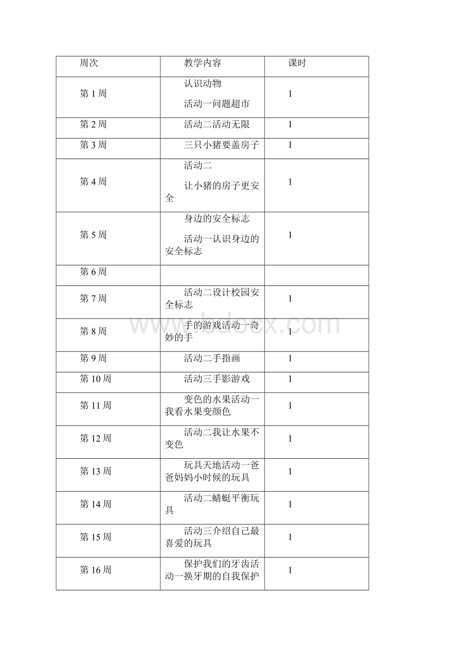 沪教版小学探究型课程一年级第一学期教案.docx_第2页