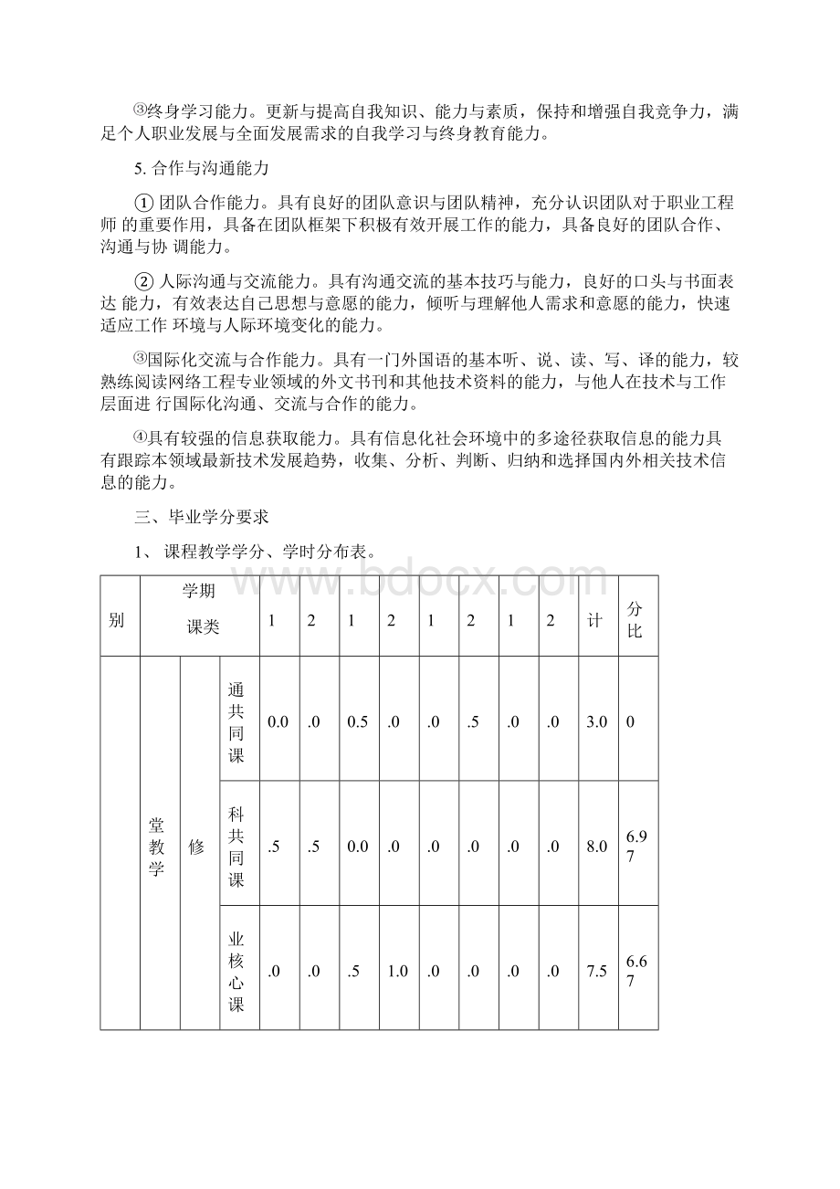 电子信息工程专业培养方案复习过程Word文档下载推荐.docx_第3页