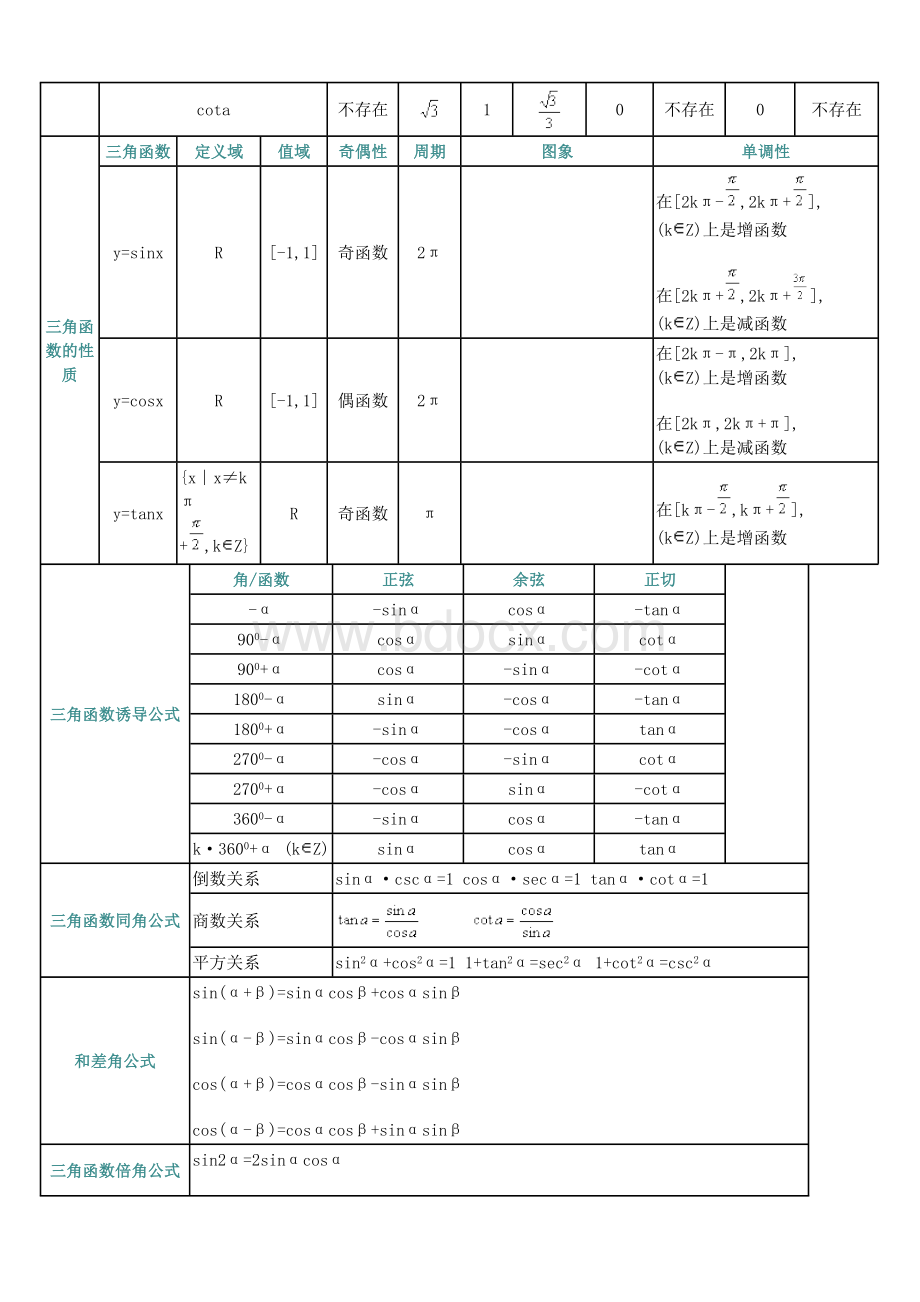 高中数学必修系列函数基础知识.doc_第3页