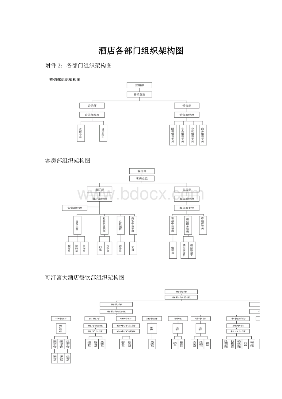 酒店各部门组织架构图.docx_第1页