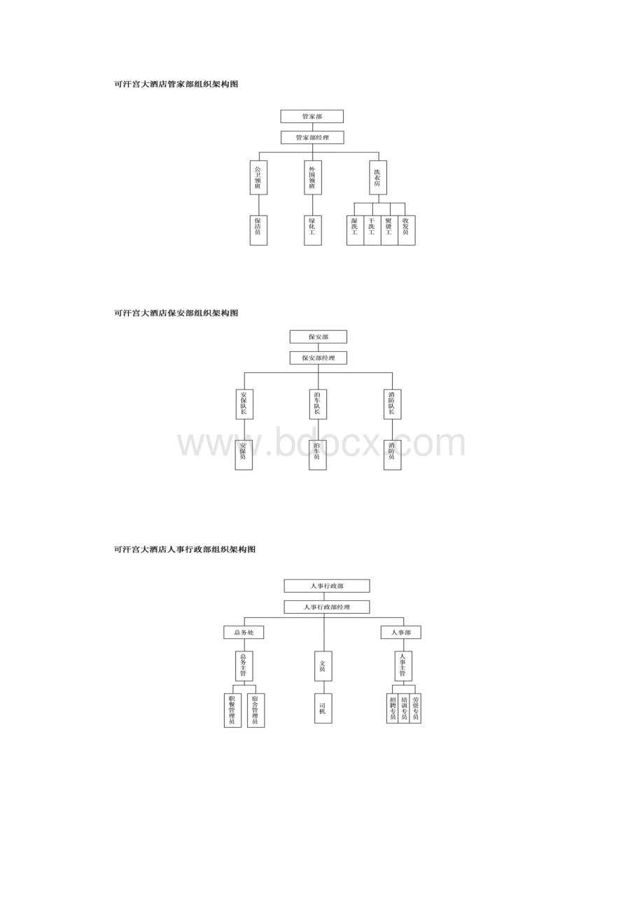 酒店各部门组织架构图.docx_第2页