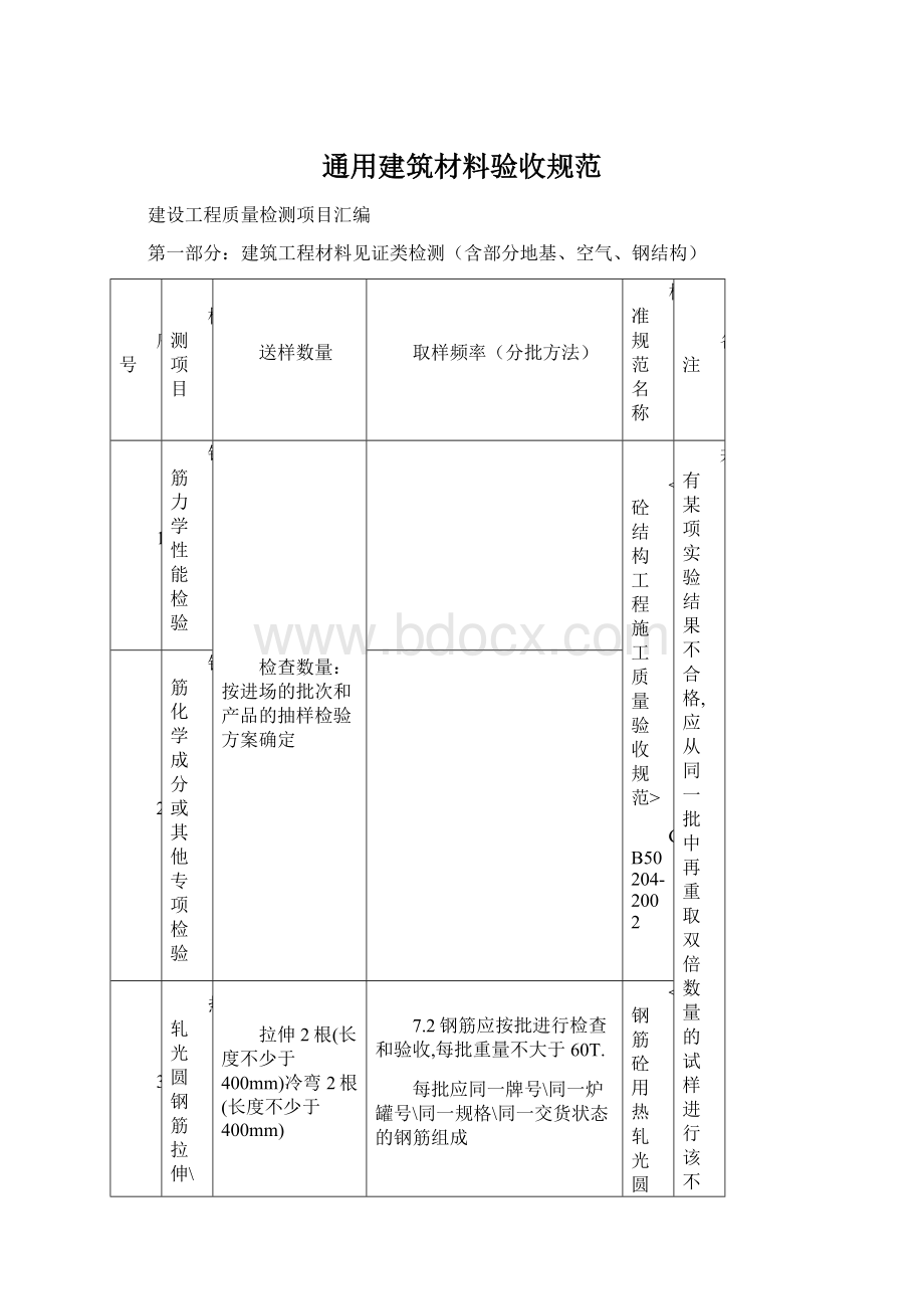 通用建筑材料验收规范Word文档下载推荐.docx_第1页