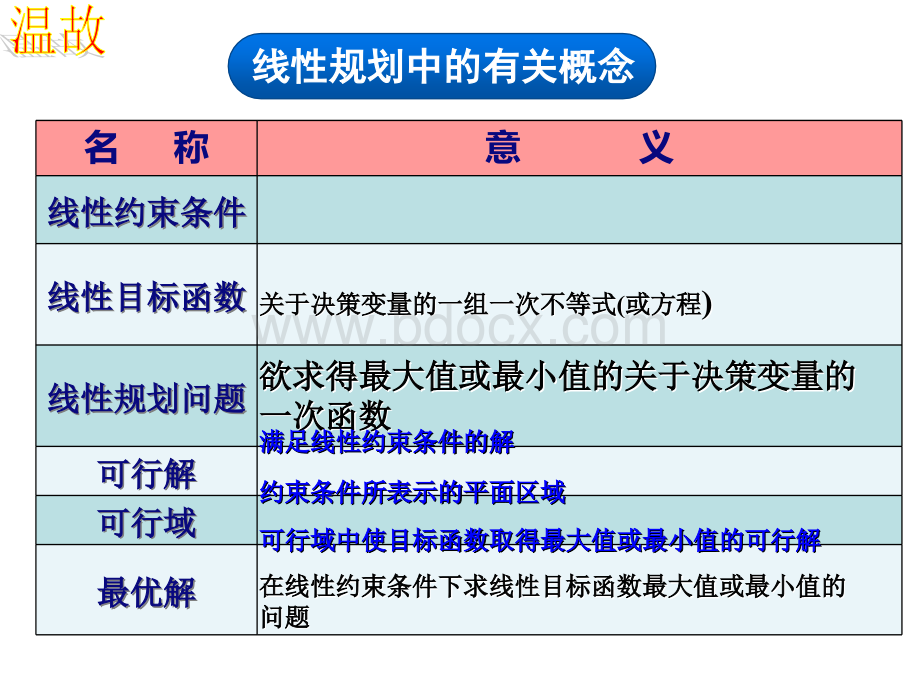 用表格法解线性规划问题线性规划问题的标准形式PPT课件下载推荐.ppt_第2页