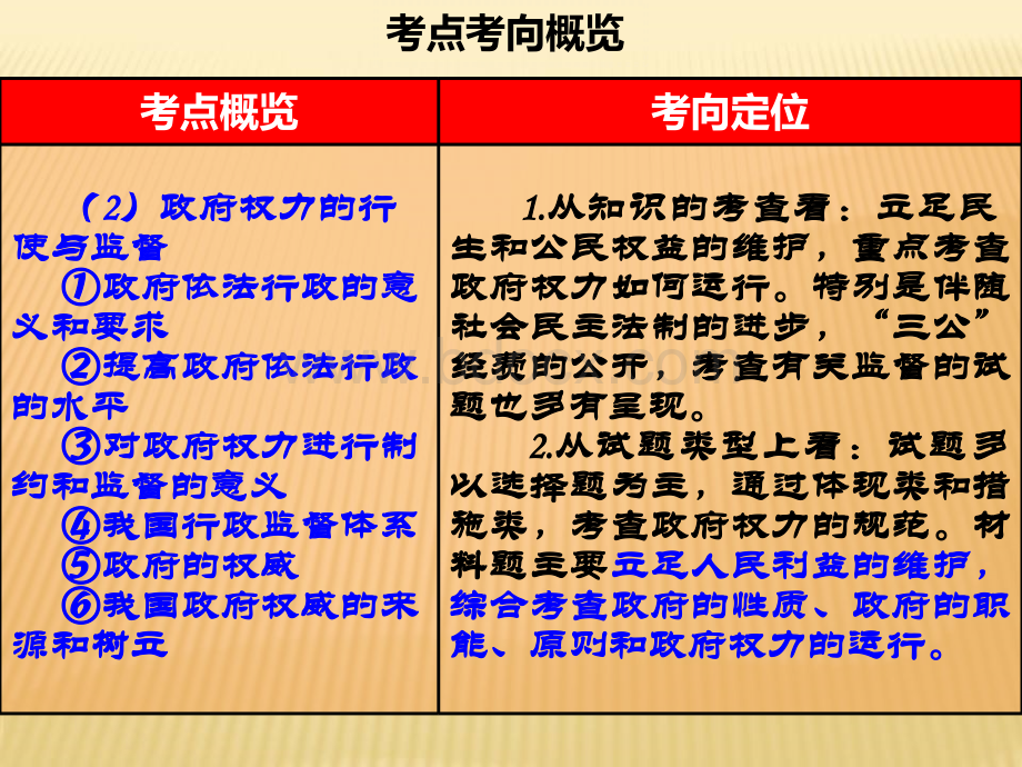 高三一轮复习政治生活第四课我国政府受人民的监督PPT格式课件下载.ppt_第2页