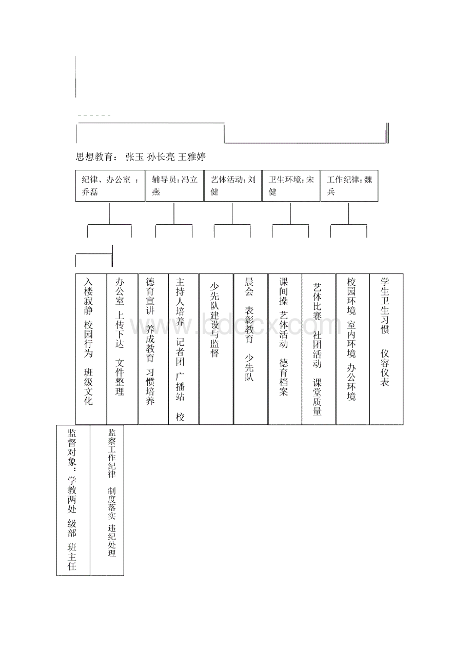 教育管理工作手册Word文档格式.docx_第3页