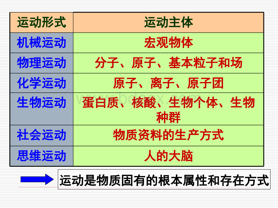 物质运动规律用.ppt_第2页