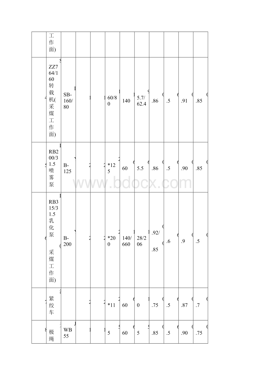 第五次11071 11051工作面供电设计后期最终版Word文档下载推荐.docx_第3页