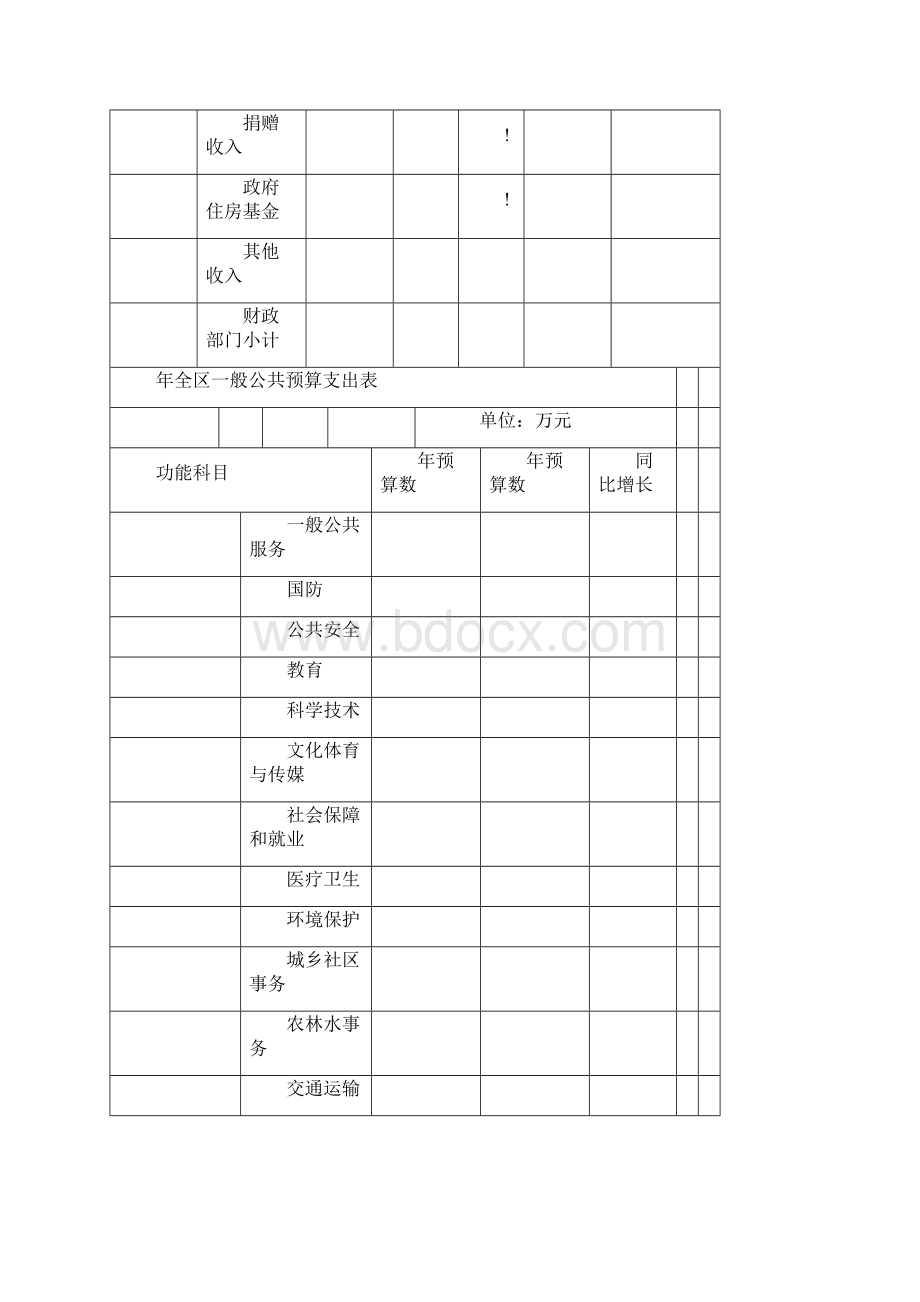 全区一般公共预算收入表.docx_第3页