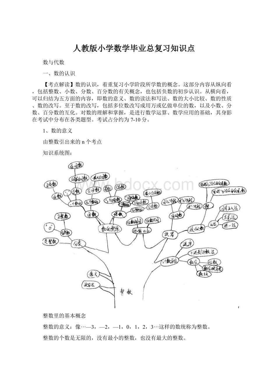 人教版小学数学毕业总复习知识点.docx