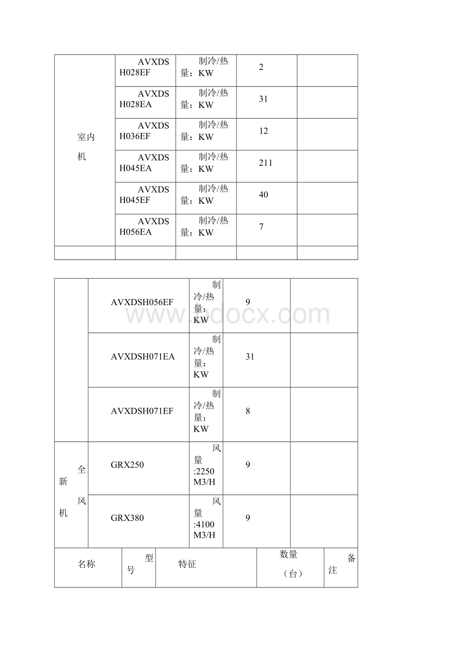 中央空调多联机施工方案Word文档格式.docx_第2页