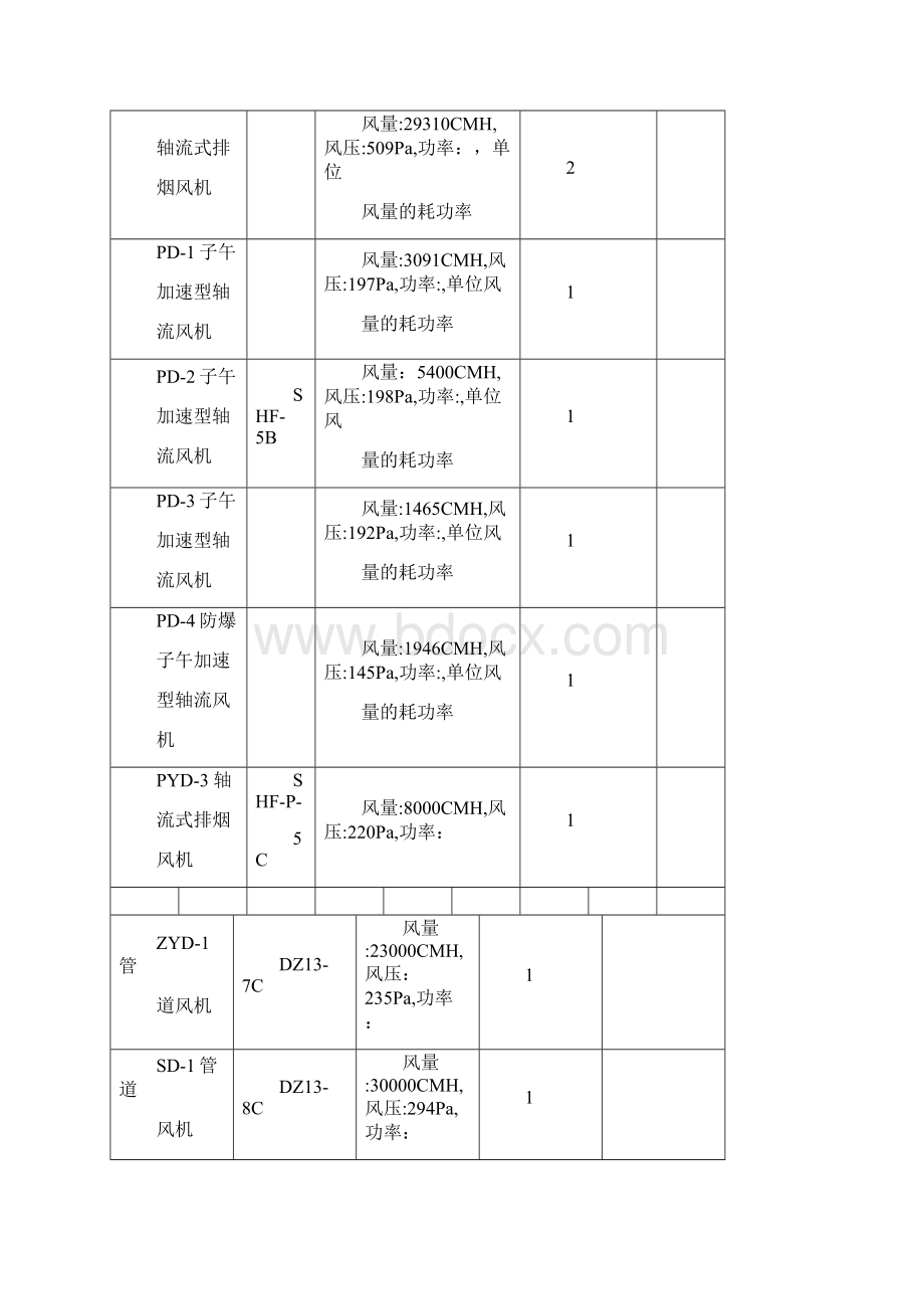 中央空调多联机施工方案Word文档格式.docx_第3页