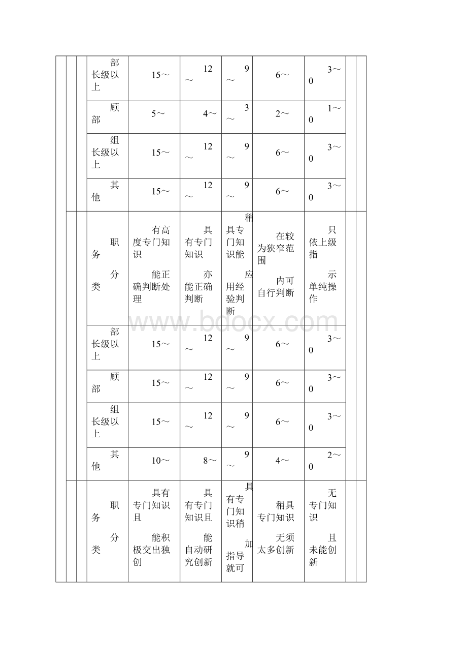 全套绩效及奖惩管理表格Word文档格式.docx_第3页