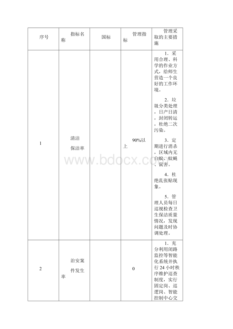 学校物业管理实施方案Word格式文档下载.docx_第3页