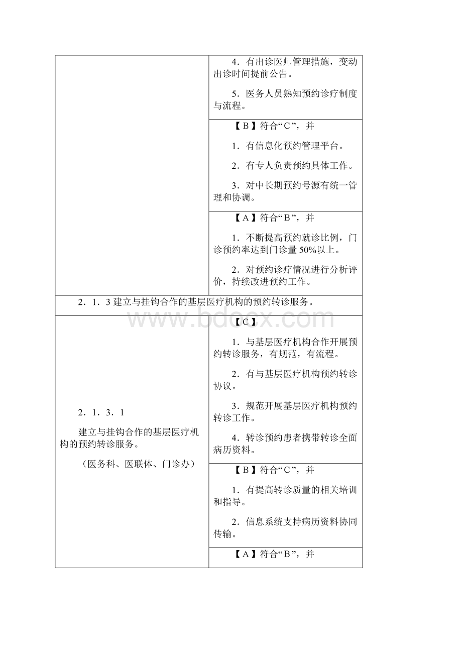 第二章 医院服务doc.docx_第2页