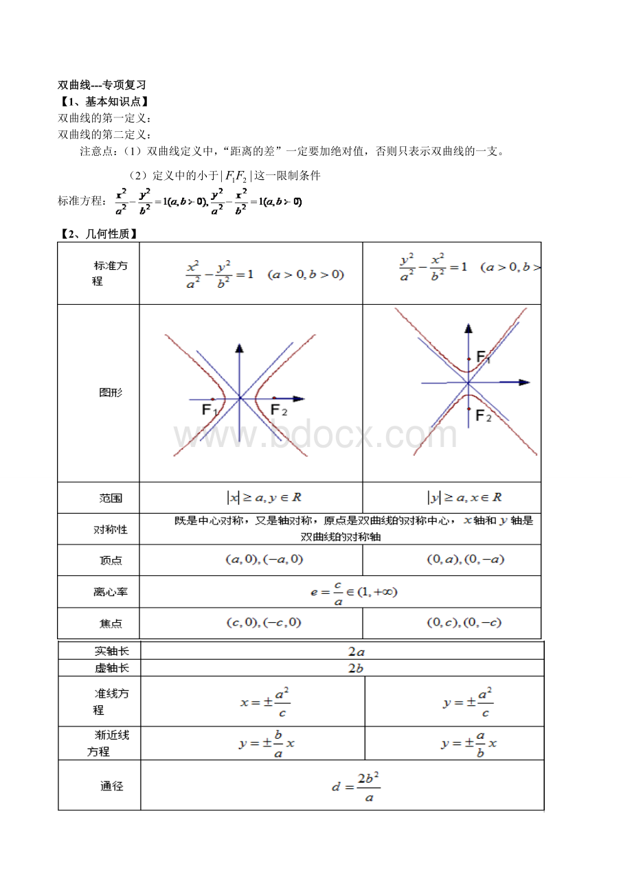 高二数学双曲线复习专题及考试题型.doc_第1页