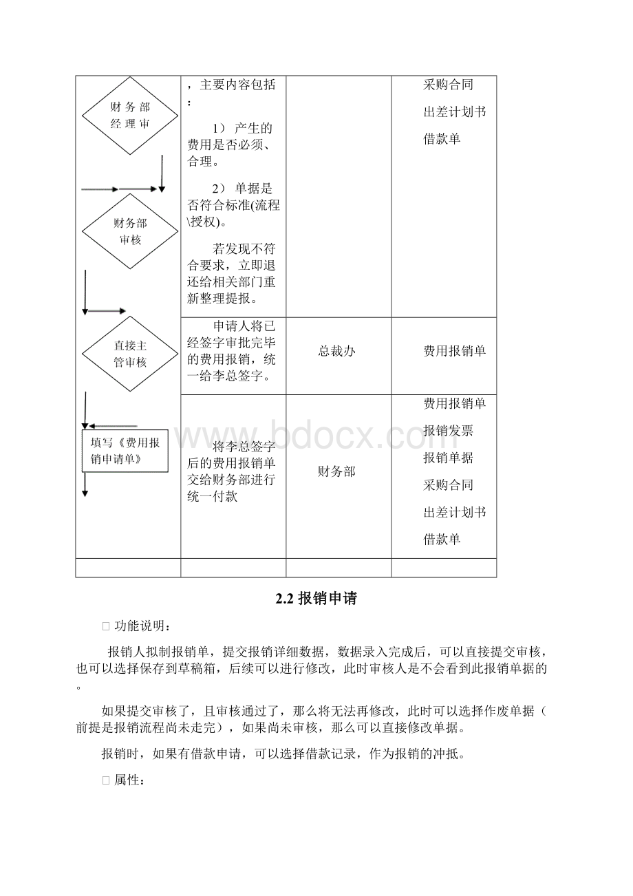 财务管理系统设计方案和对策.docx_第3页