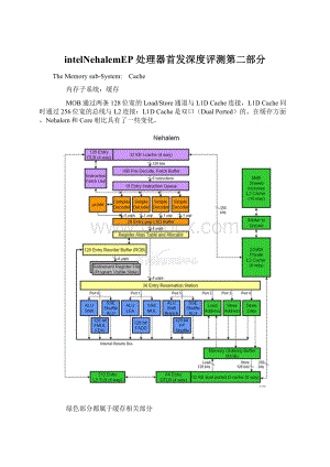 intelNehalemEP处理器首发深度评测第二部分.docx