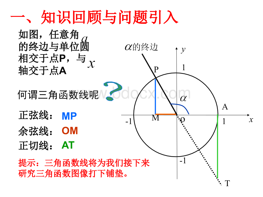 高一数学必修四《1.4.1正弦函数、余弦函数的图象》PPT资料.ppt_第3页