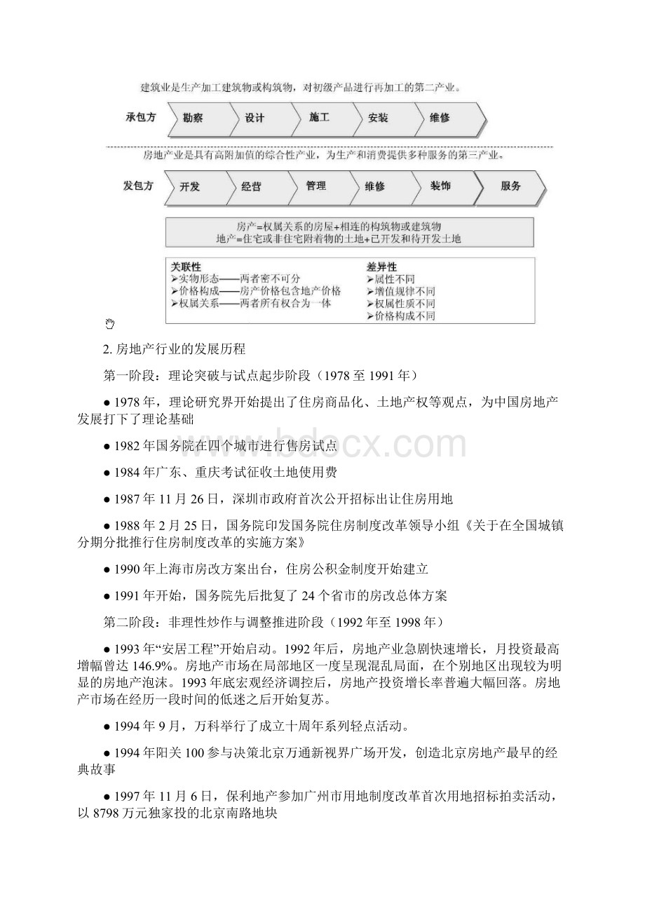 房地产行业分析报告.docx_第2页