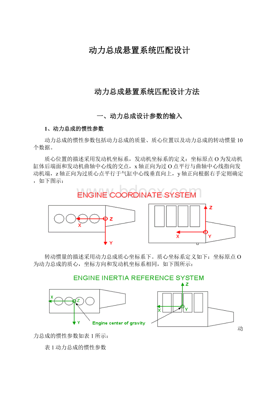 动力总成悬置系统匹配设计.docx