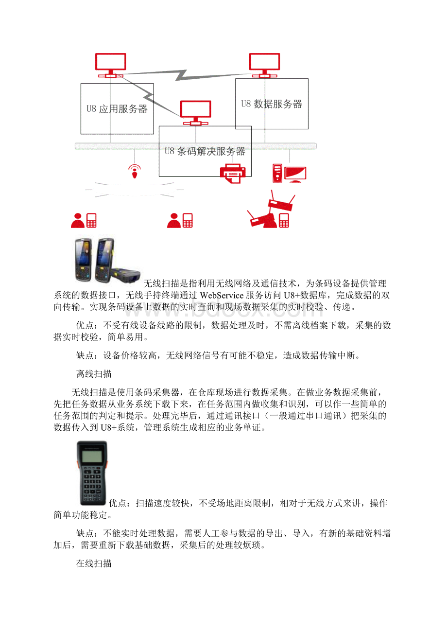 U +条码管理完整解决方案.docx_第2页