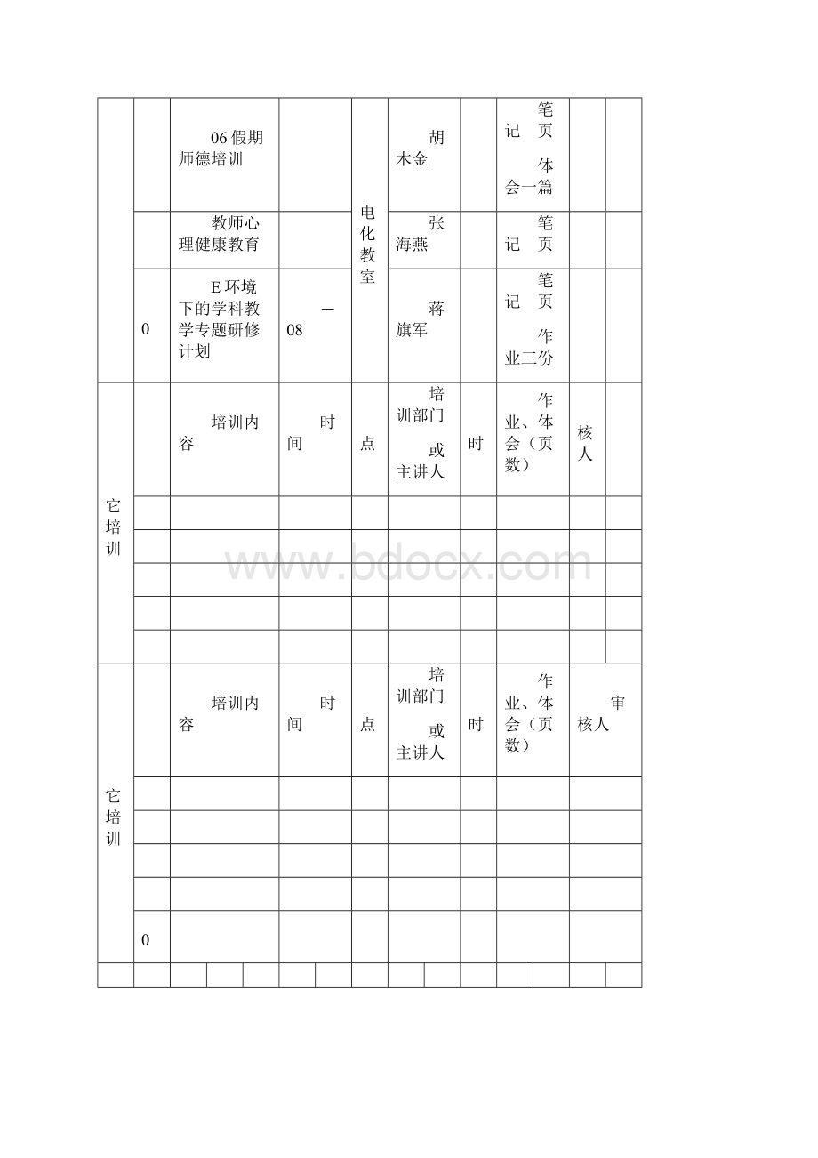 教师专业化发展.docx_第2页