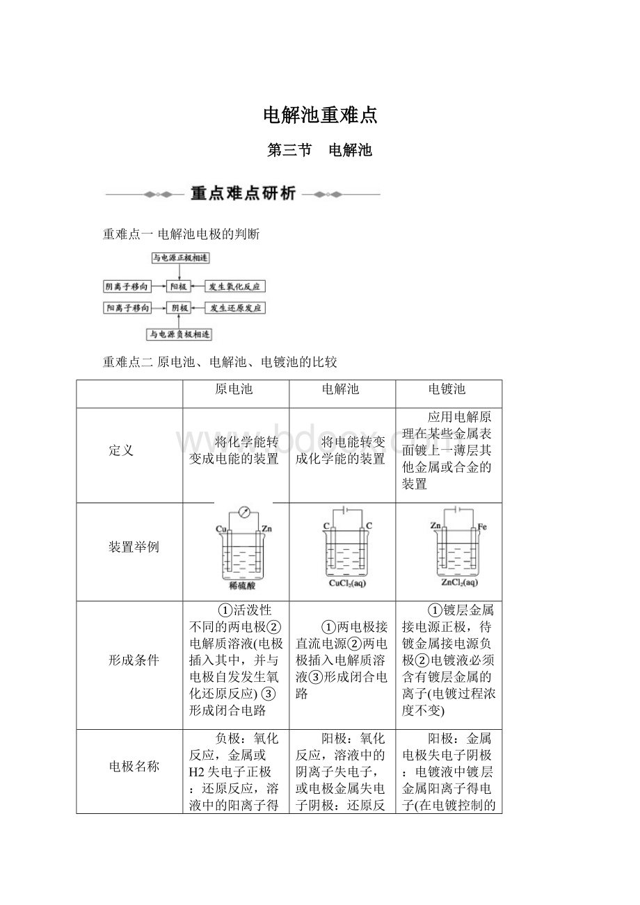 电解池重难点文档格式.docx