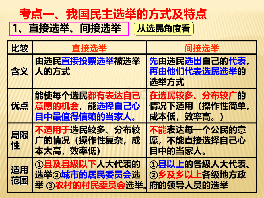 高三一轮复习政治生活第二课我国公民的政治参与PPT文档格式.ppt_第3页