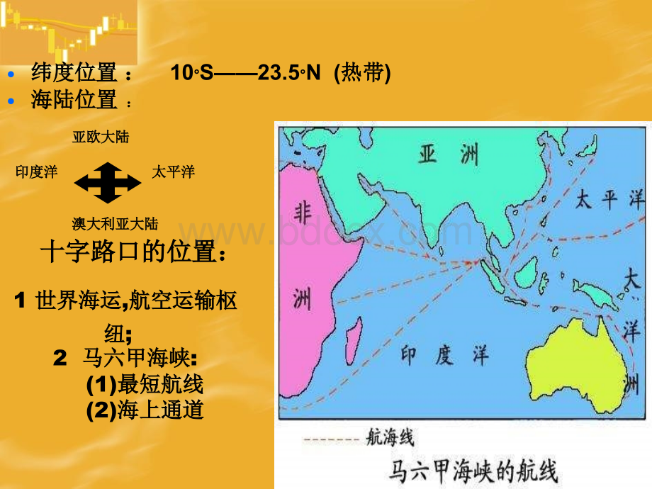 高中地理东南亚南亚.ppt_第2页