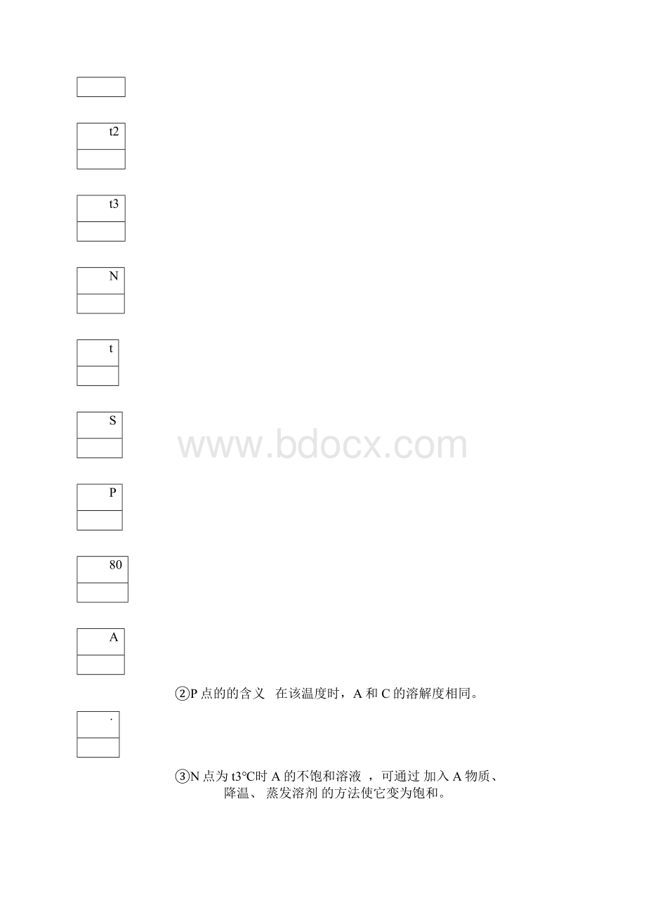 九年级化学下册复习提纲Word文档下载推荐.docx_第3页