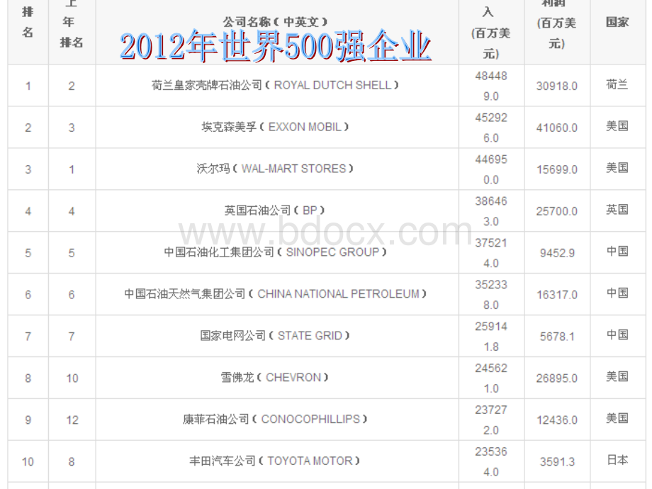 高一政治必修一第二单元第五课企业与劳动者课件.ppt_第2页