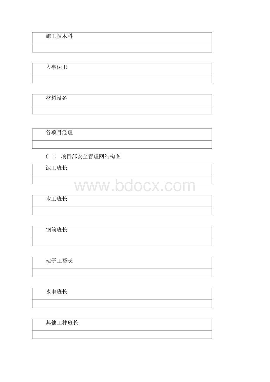 安全施工组织设计建筑施工精品文档Word下载.docx_第3页