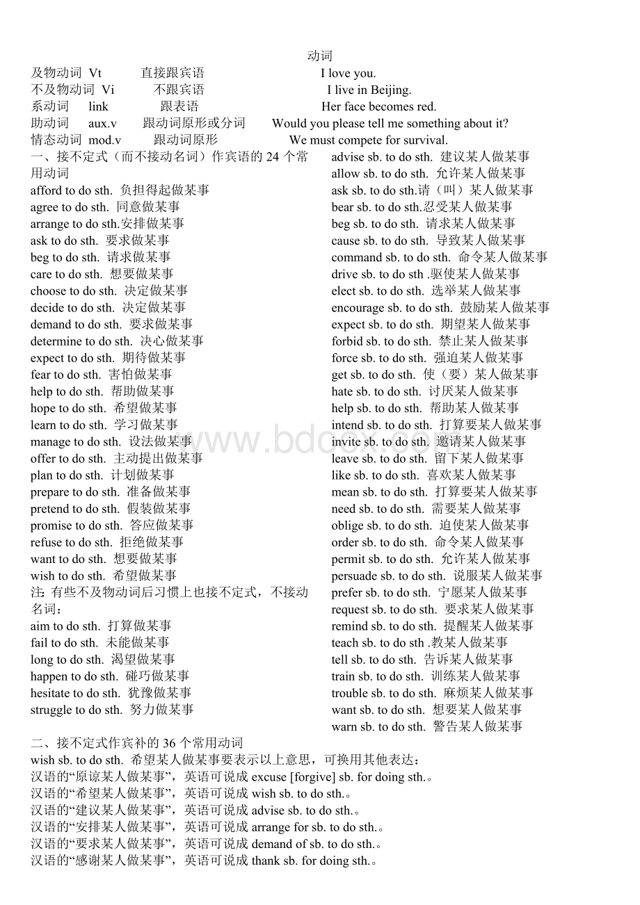 高中英语常用动词短语(固定搭配完整版)Word文档下载推荐.doc_第1页